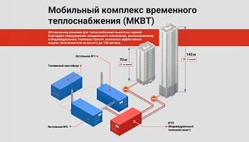 ПетербургТеплоСервис ПетербургТеплоСервис